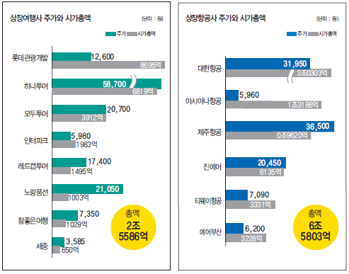 뉴스 사진